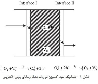 غشاء هاي سراميکي (2)